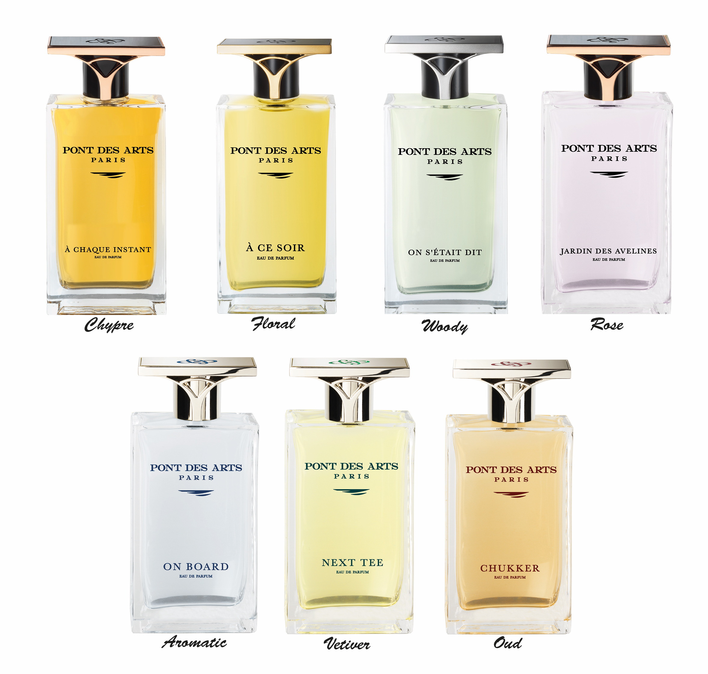 La collection de parfums Pont des Arts